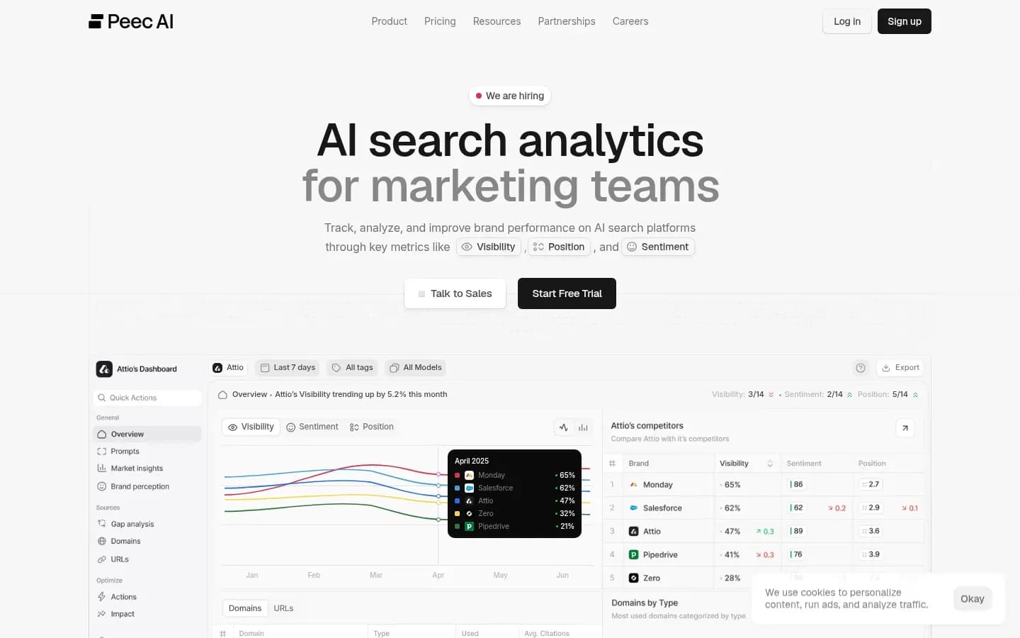 Peec AI website